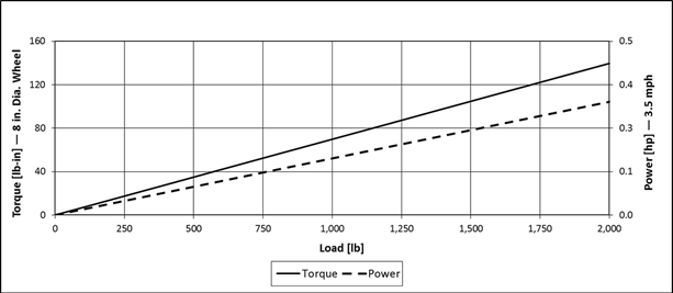 torque_chart