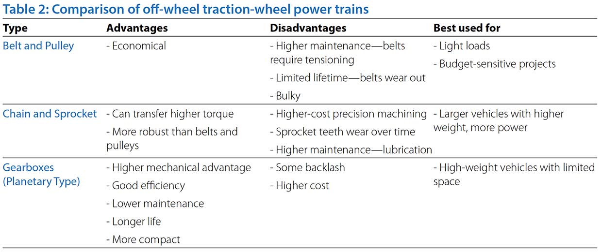 table2 - understanding electric traction and steering for robotic vehicles