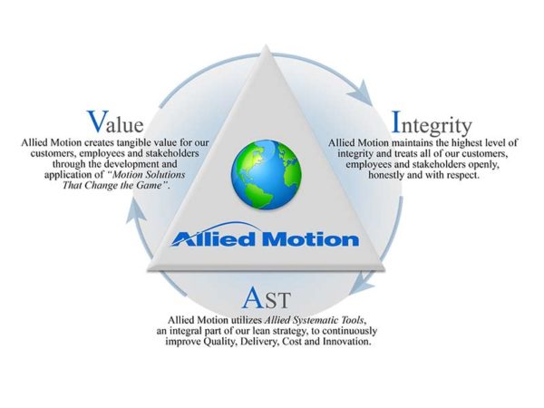 Environmental, Health and Social Responsibility - Allied Motion