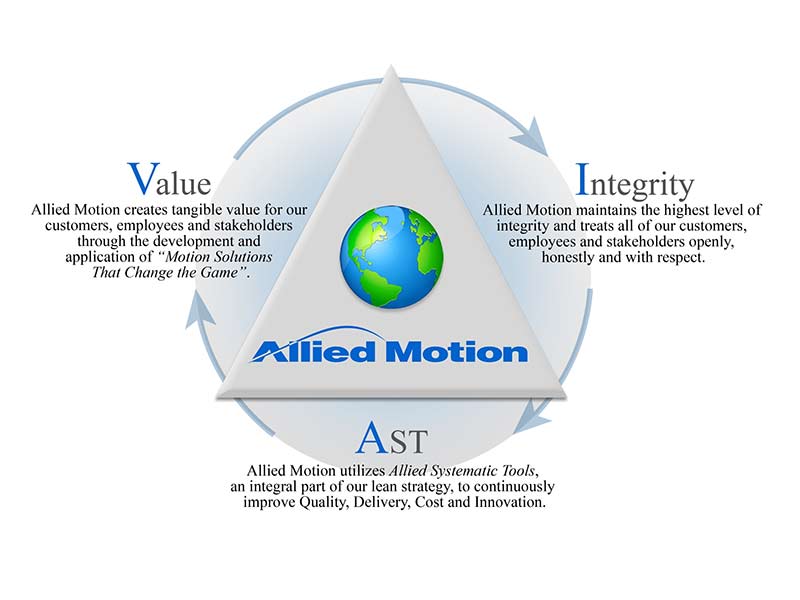 Allied Motion Core Values